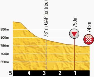 etappe-16-16-juli-2013-vaison-la-romaine-gap-laatstekm.jpg