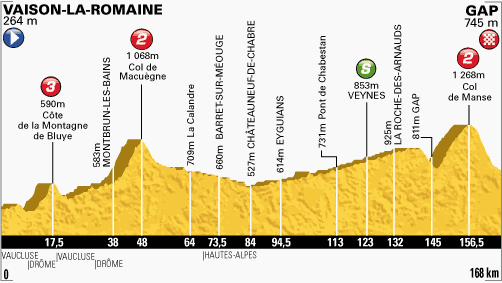 Etappe 16:Vaison-la-Romaine naar Gap