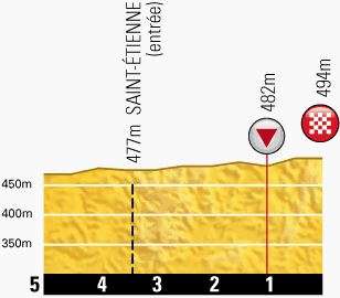etappe-12-17-juli-2014-bourg-en-bresse-saint-etienne-laatste-km.jpg