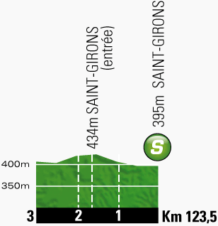 etappe-16-22-juli-2014-carcassonne-bagneres-de-luchon-sprint.jpg