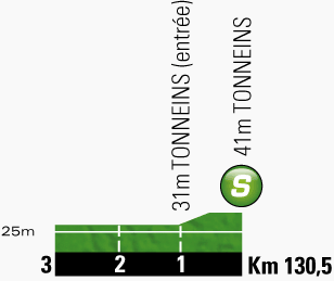 etappe-19-25-juli-2014-maubourguet-bergerac-sprint.jpg