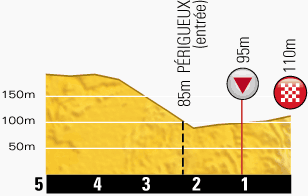 etappe-20-26-juli-2014-bergerac-perigueux-laatste-km.jpg