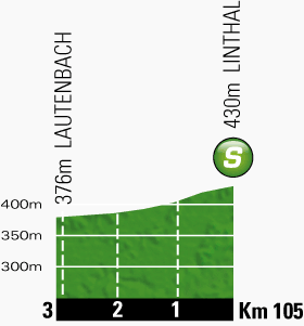 etappe-9-13-juli-2014-gerardmer-mulhouse-sprint.jpg