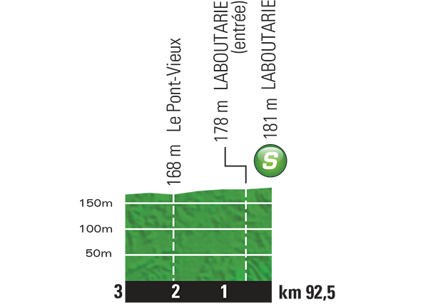 etappe-13-17-juli-2015-muret-rodez-sprint.jpg