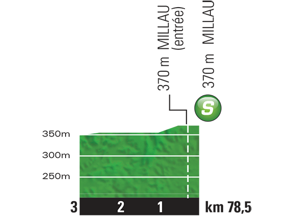 etappe-14-18-juli-2015-rodez-mende-sprint.jpg