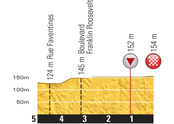 etappe-15-19-juli-2015-mende-valence-laatste-km.jpg