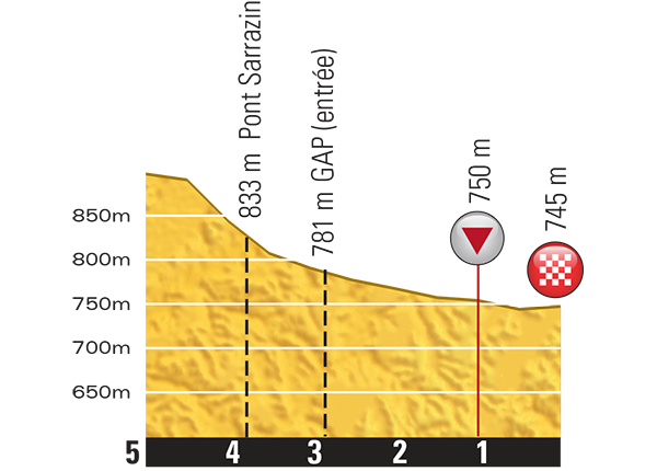 etappe-16-20-juli-2015-bourg-de-peage-gap-laatste-km.jpg