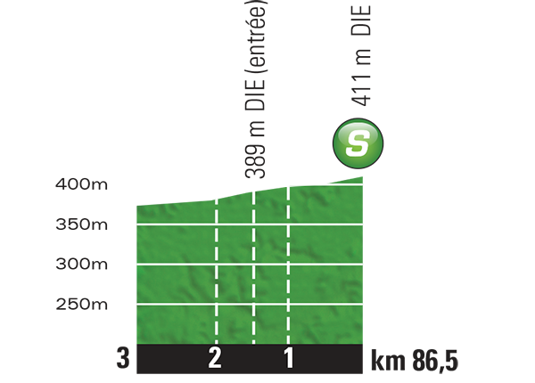 etappe-16-20-juli-2015-bourg-de-peage-gap-sprint.jpg