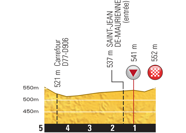 etappe-18-23-juli-2015-gap-saint-jean-de-maurienne-laatste-km.jpg