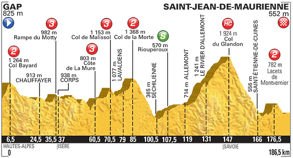 Etappe 18:Gap naar Saint-Jean-de-Maurienne