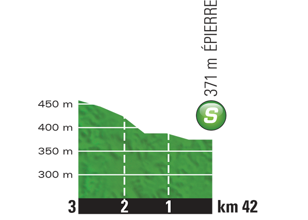 etappe-19-24-juli-2015-saint-jean-de-maurienne-la-toussuire--les-sybelles-sprint.jpg