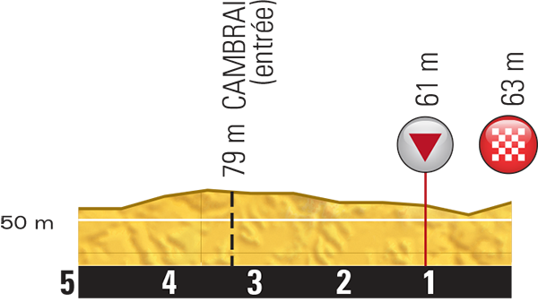 etappe-4-07-juli-2015-seraing-cambrai-laatste-km.jpg