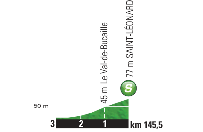 etappe-6-09-juli-2015-abbeville-le-havre-sprint.jpg