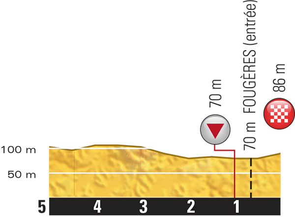 etappe-7-10-juli-2015-livarot-fougeres-laatste-km.jpg