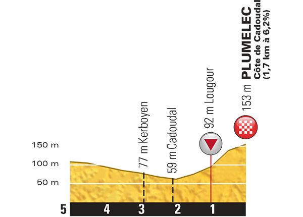 etappe-9-12-juli-2015-vannes-plumelec-laatste-km.jpg