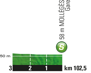 etappe-12-14-juli-2016-montpellier-mont-ventoux-sprint.jpg