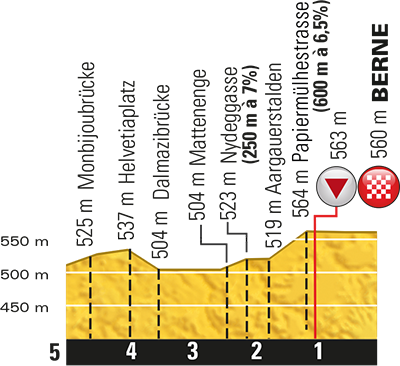etappe-16-18-juli-2016-moirans-en-montagne-bern-laatste-km.jpg