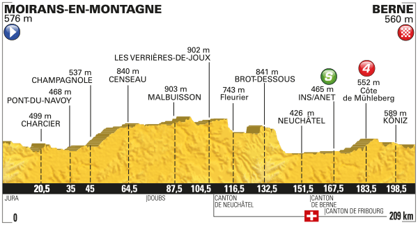 Etappe 16:Moirans-en-Montagne naar Bern