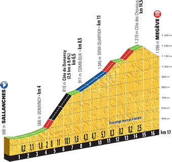 etappe-18-21-juli-2016-sallanches-megeve-Sallanches-Megeve.jpg