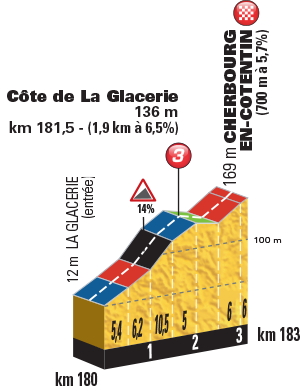 etappe-2-03-juli-2016-saint-lo-cherbourg-en-cotentin-Cote-de-La-Glacerie.jpg