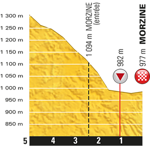etappe-20-23-juli-2016-megeve-morzine-avoriaz-laatste-km.jpg