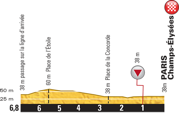 etappe-21-23-juli-2016-chantilly-paris-champs-elysees-laatste-km.jpg