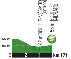 etappe-3-04-juli-2016-granville-angers-sprint.jpg