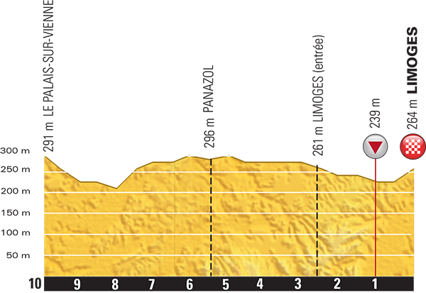etappe-4-05-juli-2016-saumur-limoges-laatste-km.jpg
