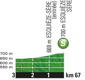 etappe-8-09-juli-2016-pau-bagneres-de-luchon-sprint.jpg
