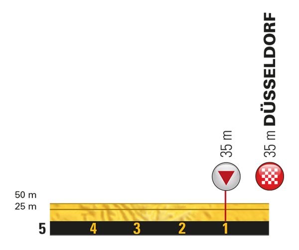 etappe-1-01-juli-2017-dusseldorf-dusseldorf-laatste-km.jpg
