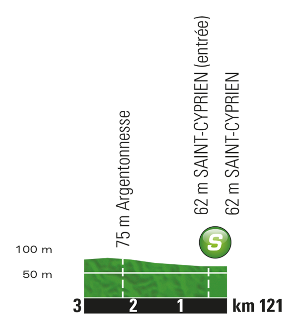 etappe-10-11-juli-2017-perigueux-bergerac-sprint.jpg