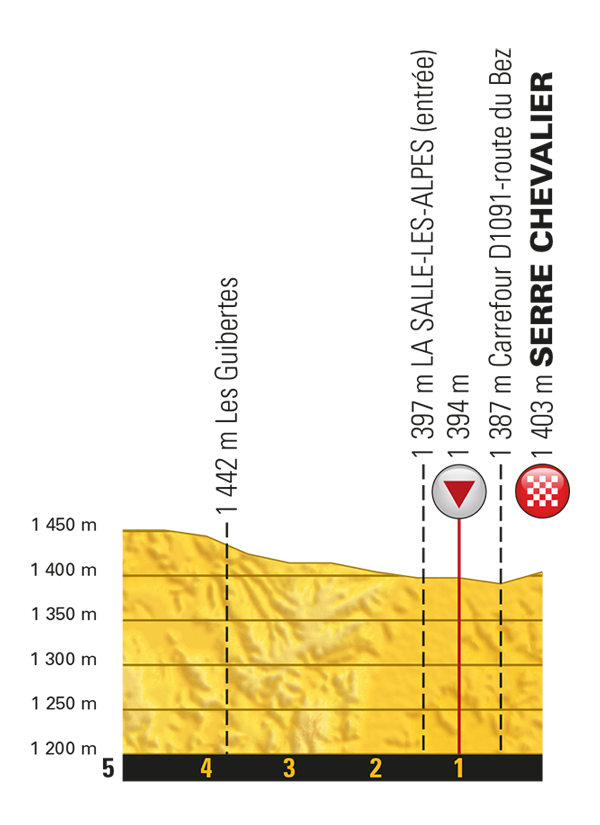 etappe-17-19-juli-2017-la-mure-serre-chevalier-laatste-km.jpg