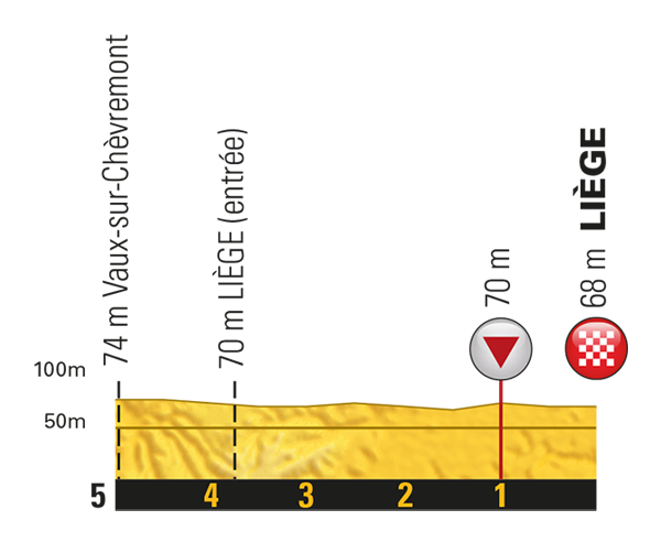 etappe-2-02-juli-2017-dusseldorf-luik-laatste-km.jpg