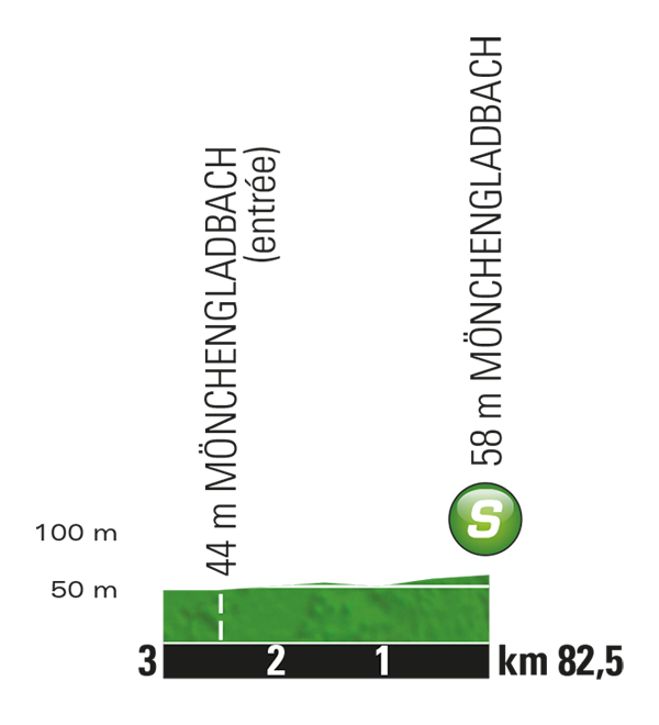 etappe-2-02-juli-2017-dusseldorf-luik-sprint.jpg