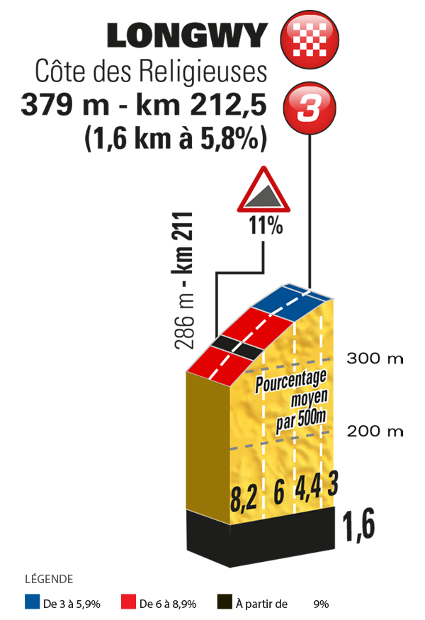 etappe-3-03-juli-2017-verviers-longwy-Cote-des-Religieuses.jpg