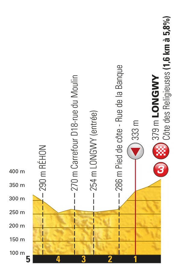 etappe-3-03-juli-2017-verviers-longwy-laatste-km.jpg