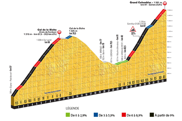 etappe-9-09-juli-2017-nantua-chambery-Col-de-la-Biche-en-de-Grand-Columbier.jpg
