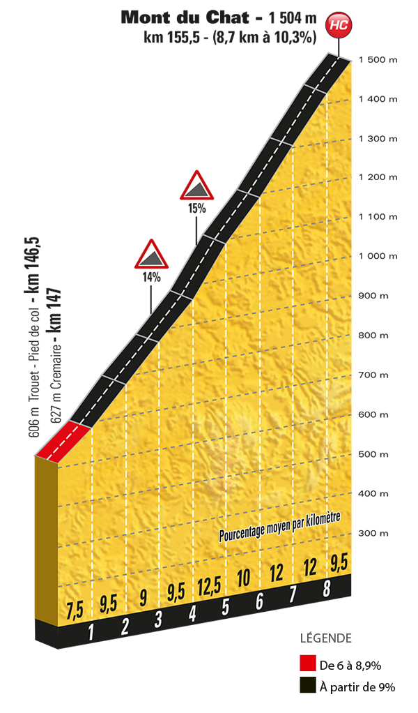 etappe-9-09-juli-2017-nantua-chambery-Mont-du-Chat.jpg