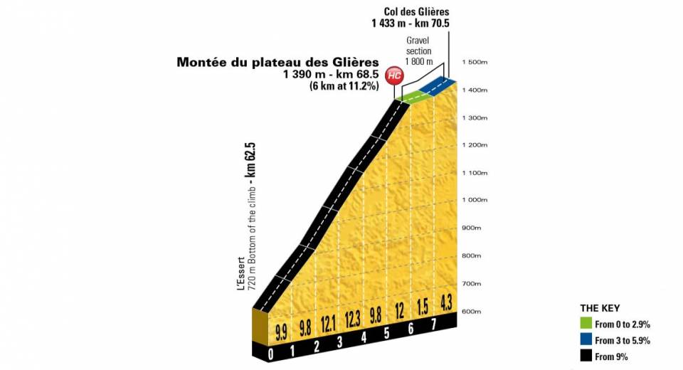 etappe-10-17-juli-2018-van-annecy-naar-le-grand-bornand-Plateau-des-Glieres.jpg