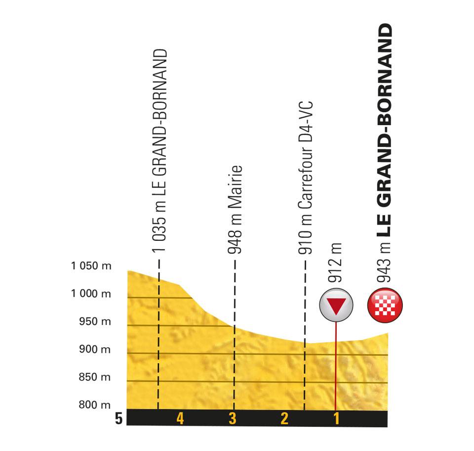 etappe-10-17-juli-2018-van-annecy-naar-le-grand-bornand-laatste-km.jpg