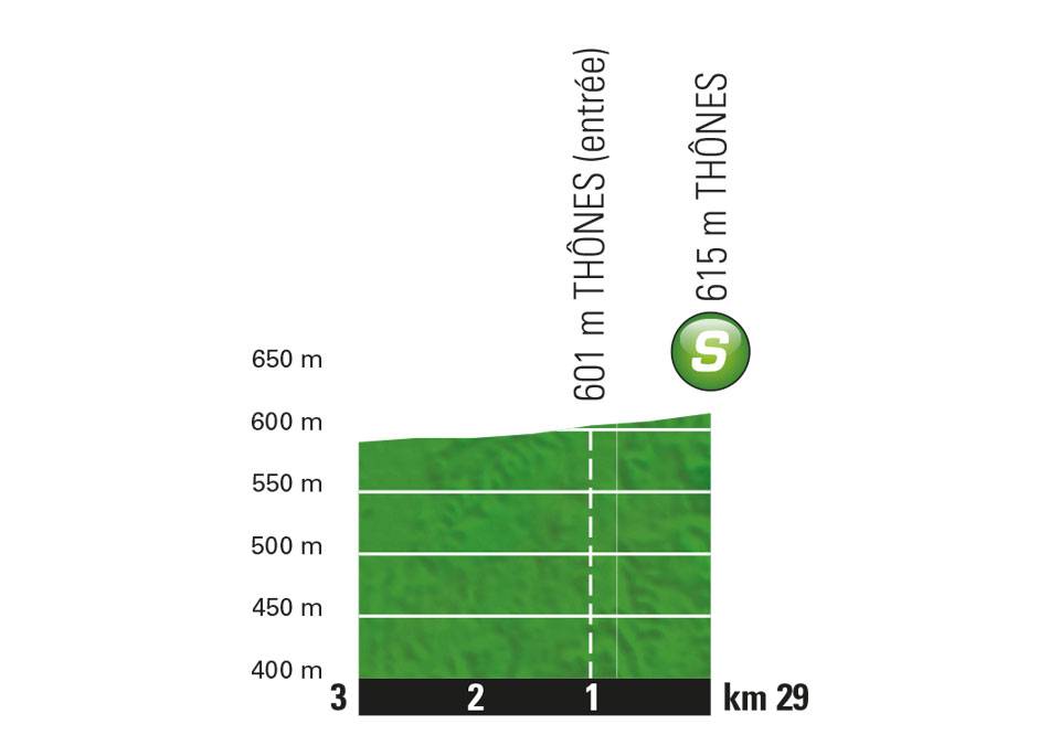 etappe-10-17-juli-2018-van-annecy-naar-le-grand-bornand-sprint.jpg