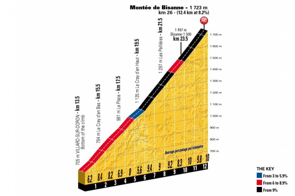 etappe-11-18-juli-2018-van-albertville-naar-la-rosiere-Montee-de-bisbanne.jpg