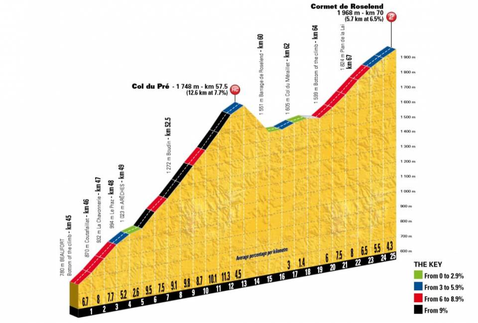 etappe-11-18-juli-2018-van-albertville-naar-la-rosiere-col-de-pre-en-cormet-de-roselend.jpg