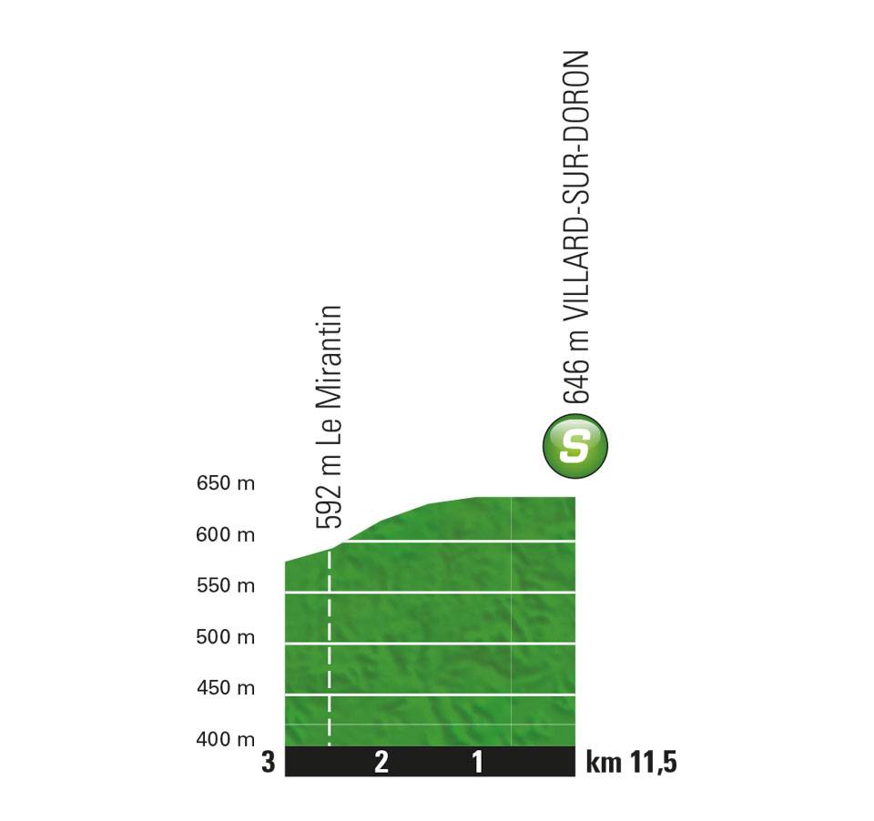 etappe-11-18-juli-2018-van-albertville-naar-la-rosiere-sprint.jpg