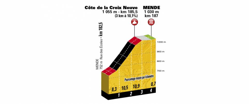 etappe-14-21-juli-2018-van-saint-paul-trois-chateaux-naar-mende-laatste-km.jpg