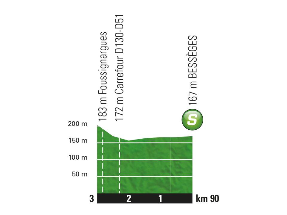 etappe-14-21-juli-2018-van-saint-paul-trois-chateaux-naar-mende-sprint.jpg