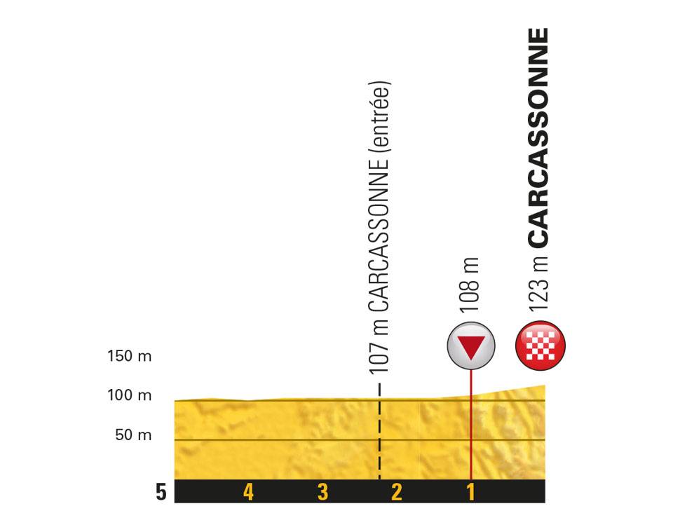 etappe-15-22-juli-2018-van-millau-naar-carcassonne-laatste-km.jpg