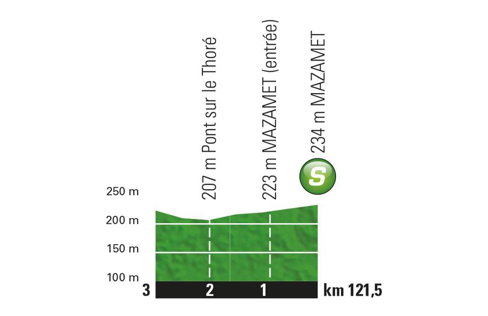 etappe-15-22-juli-2018-van-millau-naar-carcassonne-sprint.jpg