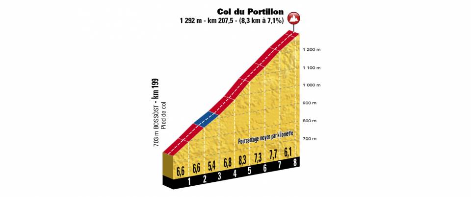 etappe-16-24-juli-2018-van-carcassonne-naar-bagneres-de-luchon-dol-du-portillon.jpg