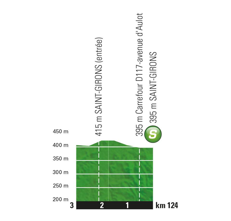 etappe-16-24-juli-2018-van-carcassonne-naar-bagneres-de-luchon-sprint.jpg